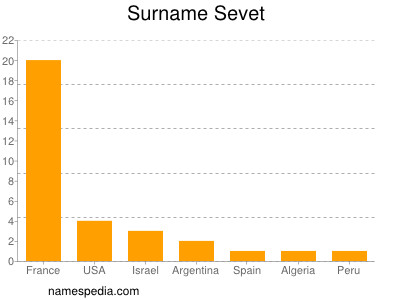 Surname Sevet