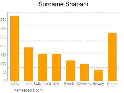  - Shabani_surname