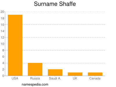 Surname Shaffe