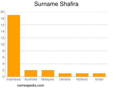 Surname Shafira