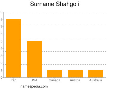 Surname Shahgoli