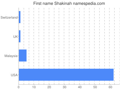 Given name Shakinah