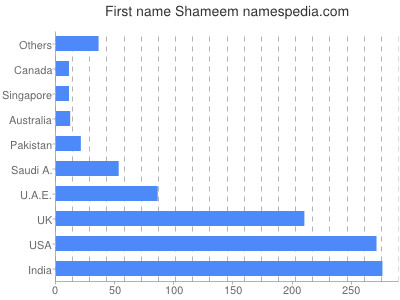 Given name Shameem