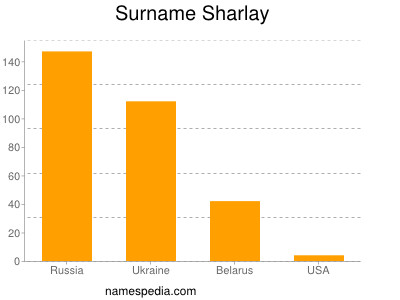 Surname Sharlay