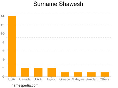 Surname Shawesh