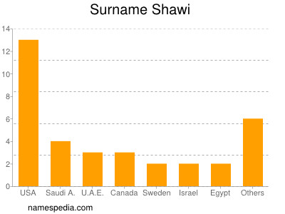 Surname Shawi