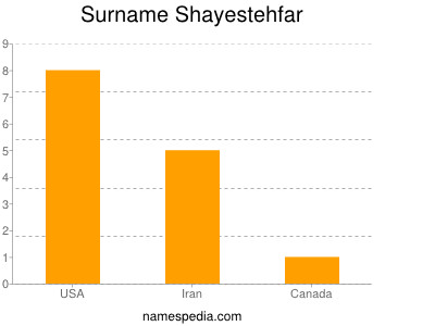Surname Shayestehfar