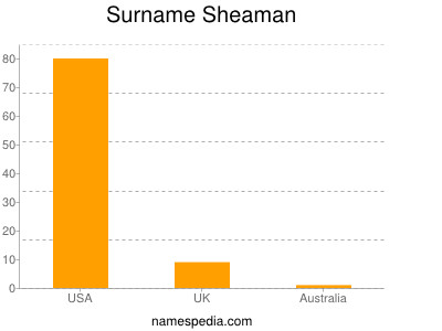 Surname Sheaman
