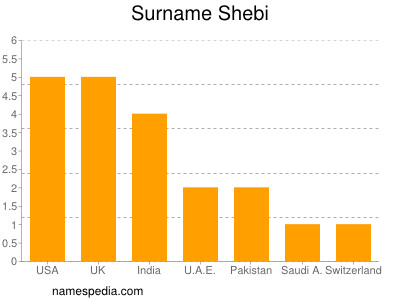 Surname Shebi