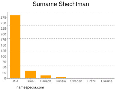 Surname Shechtman