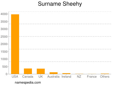 Surname Sheehy