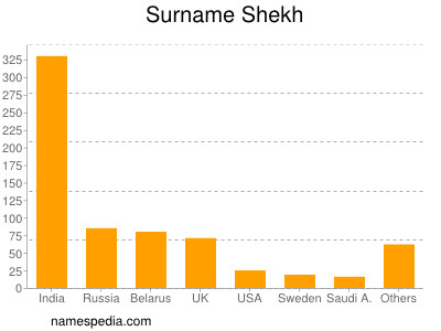 Surname Shekh