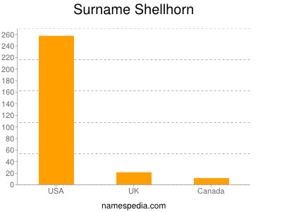Surname Shellhorn