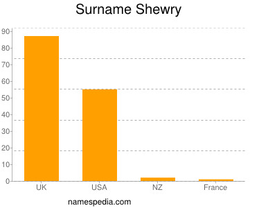 Surname Shewry