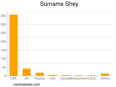 Surname Shey