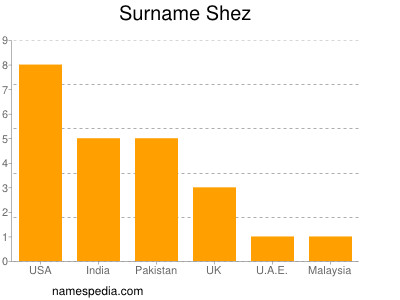 Surname Shez