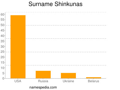 Surname Shinkunas