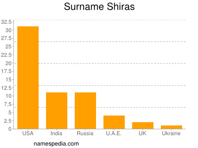 Surname Shiras