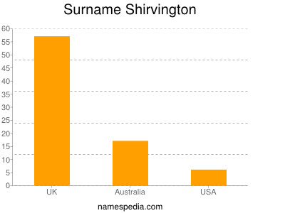 Surname Shirvington