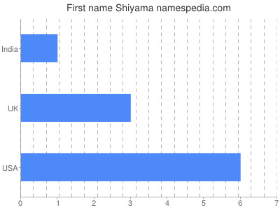 Given name Shiyama