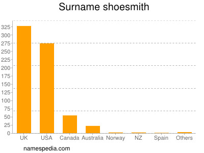 Surname Shoesmith