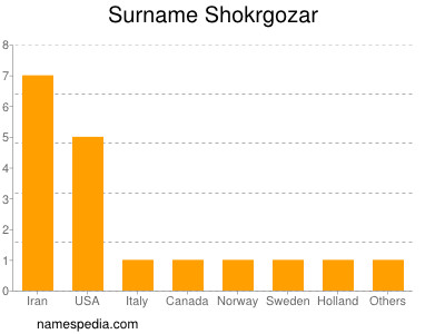Surname Shokrgozar