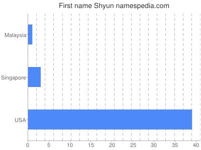 Given name Shyun