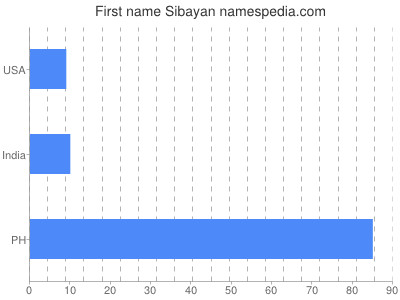 Given name Sibayan