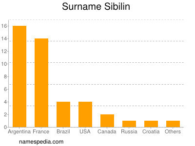 Surname Sibilin