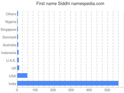 Given name Siddhi