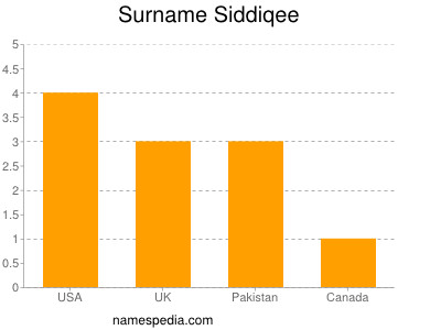 Surname Siddiqee