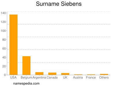 Surname Siebens