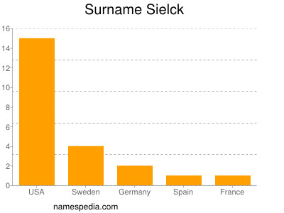 Surname Sielck