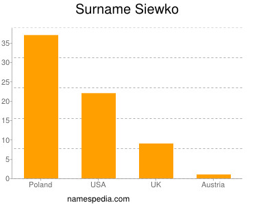 Surname Siewko