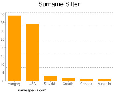 Surname Sifter