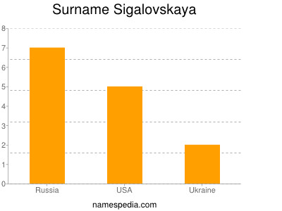 Surname Sigalovskaya