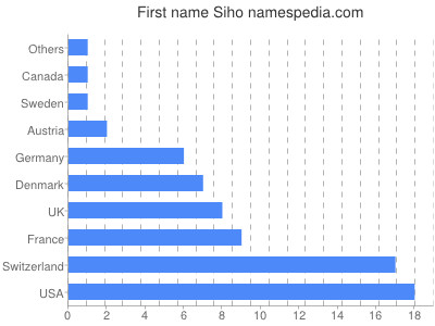 Given name Siho