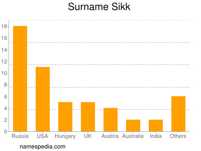 Surname Sikk