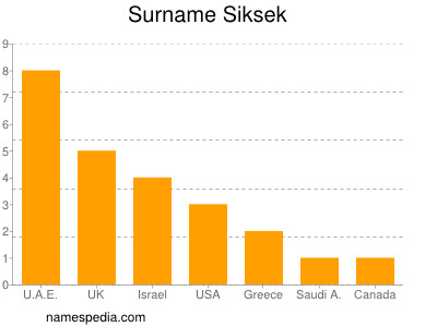 Surname Siksek