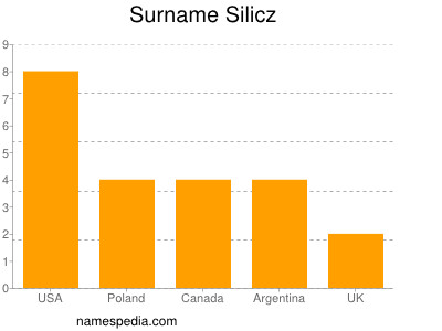 Surname Silicz