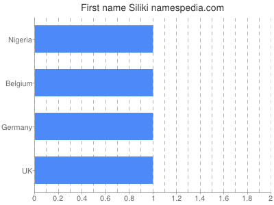 Given name Siliki