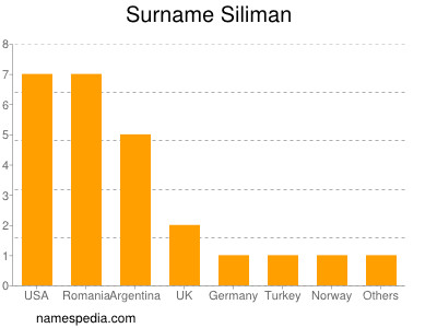 Surname Siliman