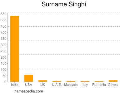 Surname Singhi