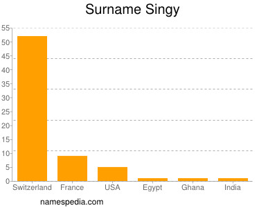 Surname Singy