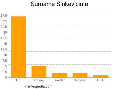 Surname Sinkeviciute