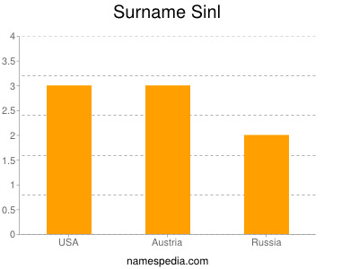 Surname Sinl