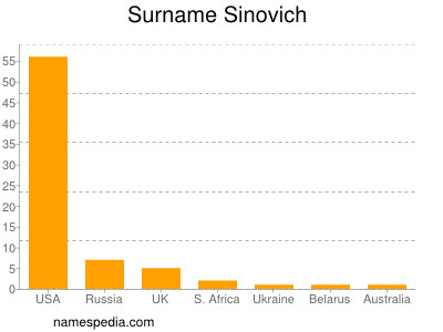 Surname Sinovich