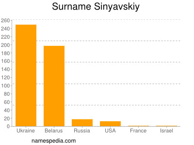Surname Sinyavskiy