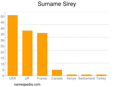 Surname Sirey