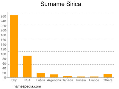 Surname Sirica